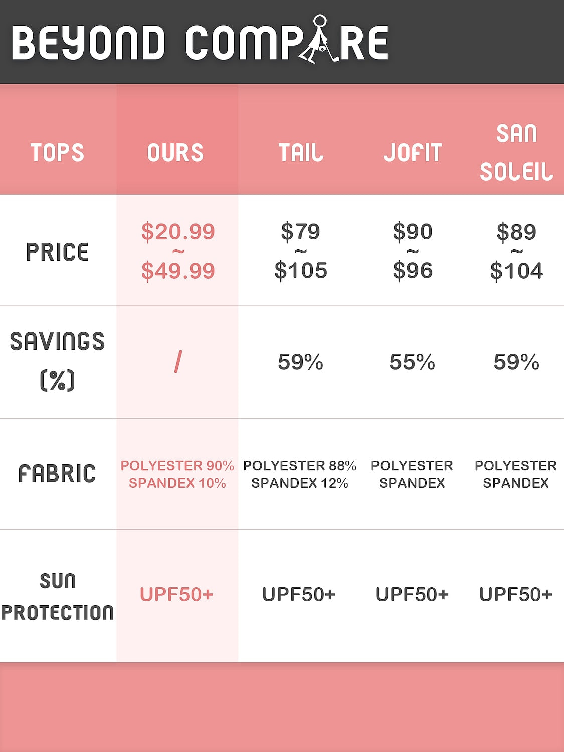 Not So Classic Camiseta de Golf para Hombre con Cuello Cuarto Cremallera UPF50+